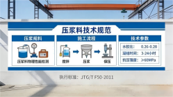 南吕镇本地工厂讲解：说一遍公路压浆料和铁路压浆料的区别